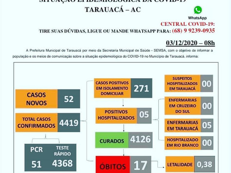 Boletim Covid-19 atualizado, 02 de dezembro de 2020