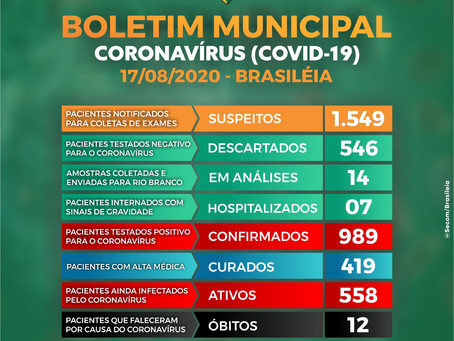 Boletim Covid-19 atualizado, 17 de agosto de 2020