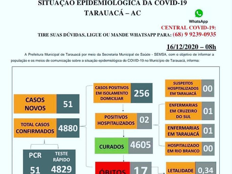 Boletim Covid-19 atualizado, 15 de dezembro de 2020