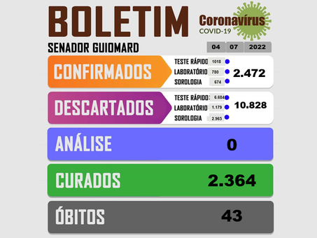 Boletim Covid-19, atualizado em 04 de julho de 2022