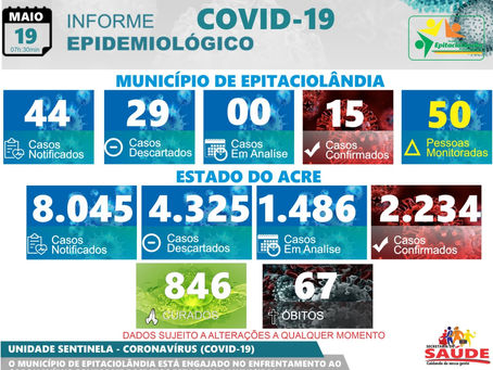Boletim covid-19 atualizado, 19 de maio de 2020