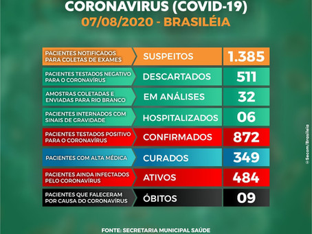 Boletim Covid-19 atualizado, 7 de agosto de 2020
