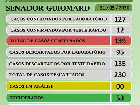 Boletim Covid-19 atualizado, 31 de maio de 2020