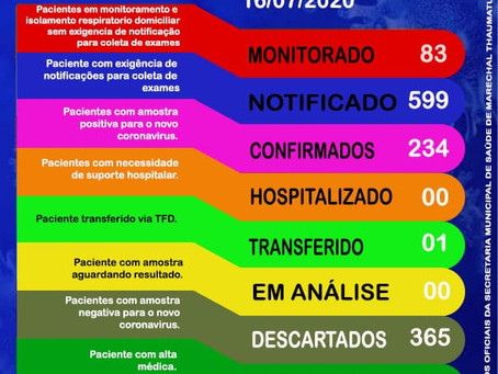 Boletim Covid atualizado, 16 de julho de 2020