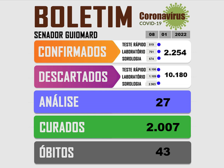Boletim Covid-19, atualizado em 08 de fevereiro de 2022