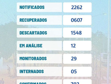 Boletim Covid-19 atualizado, 27 de abril 2021