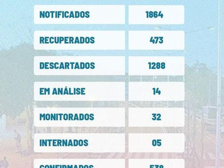 Boletim Covid-19 atualizado, 28 de março 2021