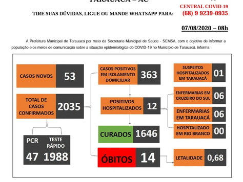 Boletim Covid-19 atualizado, 06 de agosto de 2020