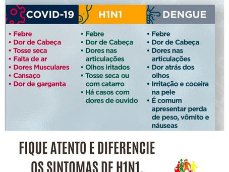 Saiba identificar gripe e covid-19. Havendo dúvida, procure a UBS mais próxima.