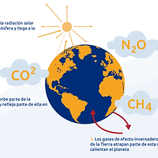efecto-invernadero-750.png