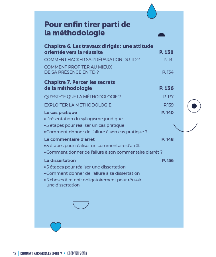 Miniature : resume cours deuxieme annee droit