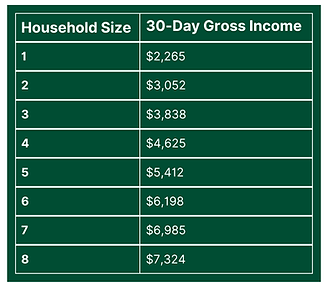 CEDA Utility Bill Assistance