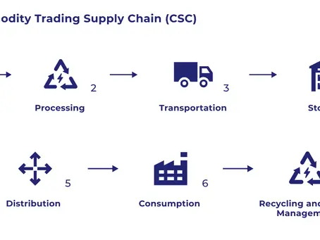 Why Commodity Supply Chains Fail in Transit and What the Numbers Actually Tell Us