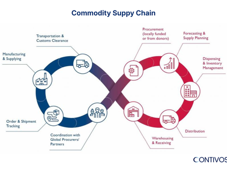 Execution, Quality, and Control: What Defines a Reliable Commodity Supply Chain