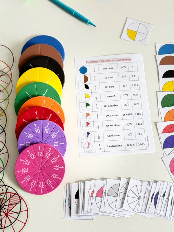 Miniature : Kit fractions Montessori enfant