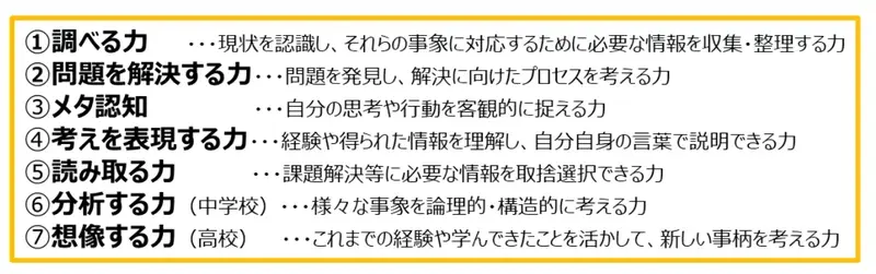 ICT × 学びアンケートの質問項目 (大学教授及び現職の教員で構成される専門的な研究グループにて作成)