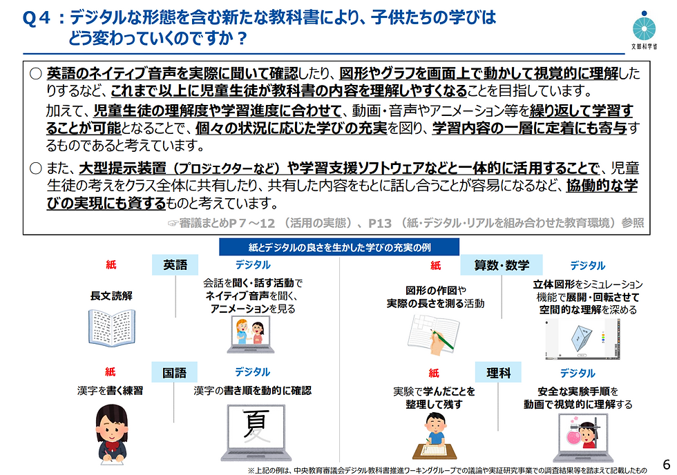 AI教育 デジタル教科書 文科省資料