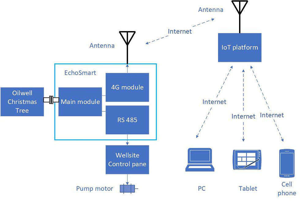 EchoSmart_how_it_works.jpg