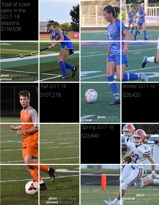 Beneath the turf: Understanding the politics of high school sports
