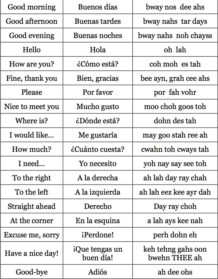 Normalmente 20 Everyday Spanish Phrases You’ll Use All the Time