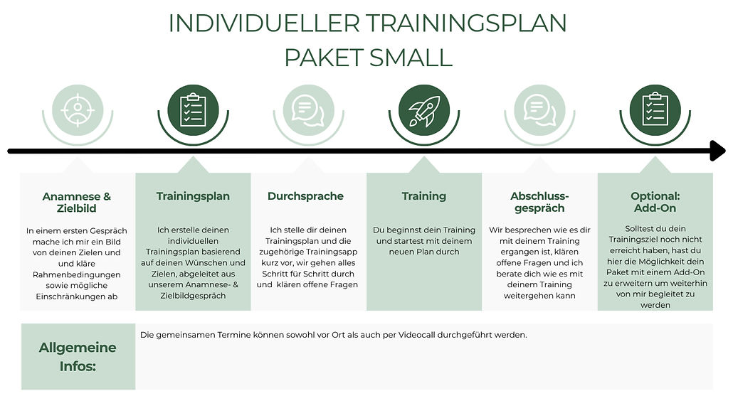 Übersicht Paket Small (1)_edited.jpg