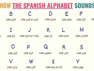 Spanish Alphabet and Pronunciation Guide for Absolute Beginners