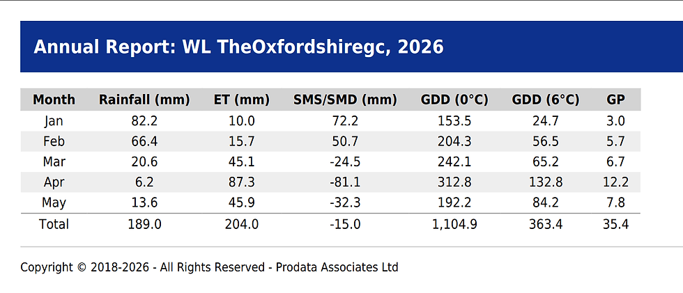 The Oxfordshire - 2026 Annual Report - Prodata Reports 