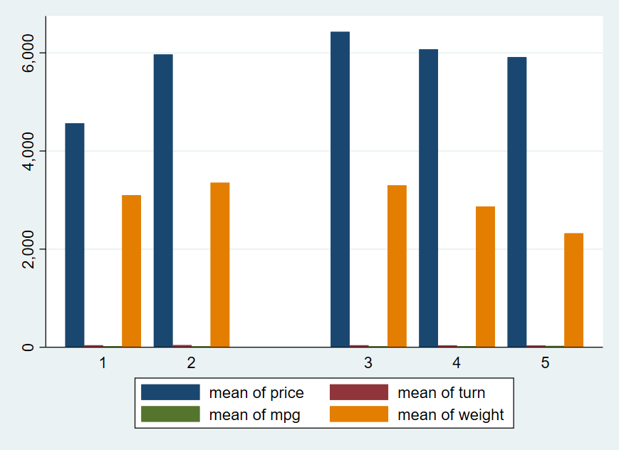 graph bar stata graph bar stata