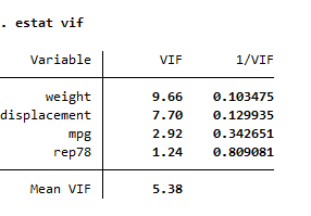 Stata里的多重共线性检验 方差膨胀系数 Vif