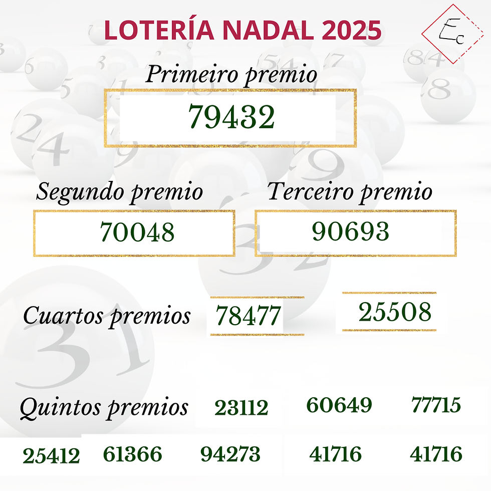 A Lotería de Nadal non deixa premios nas administracións das comarcas, pero si ilusión