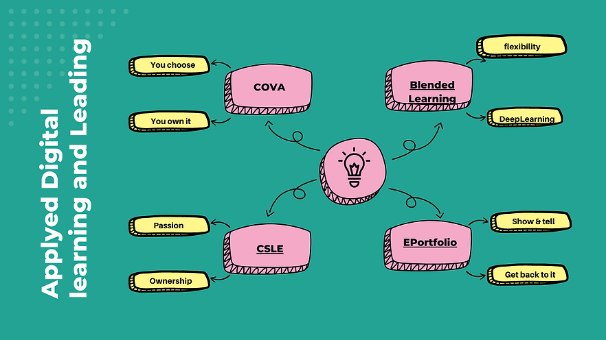 Green Playful Content Marketing Mind Map.png
