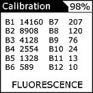 Microplate Reader Fluorescence QC Values