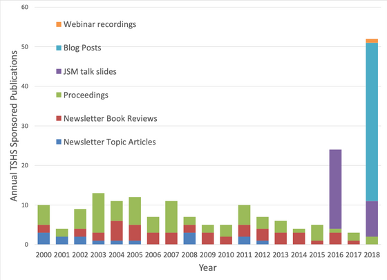 Publications Report