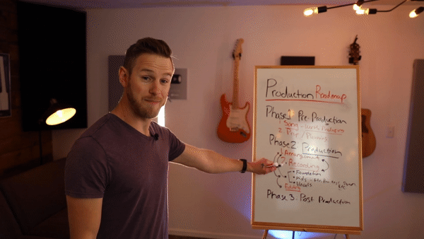 day 5 production roadmap.gif