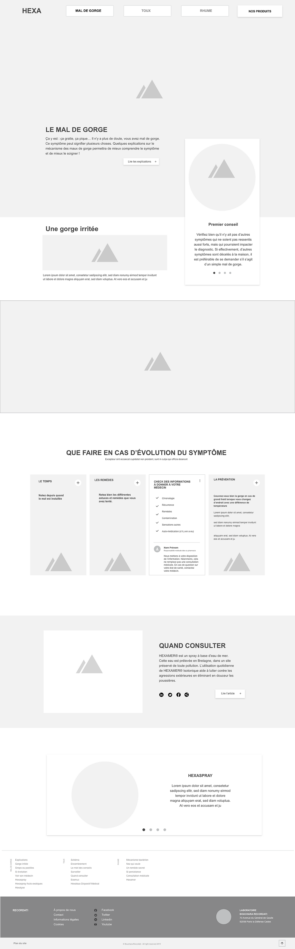 Wireframe & architecture d'informations 1