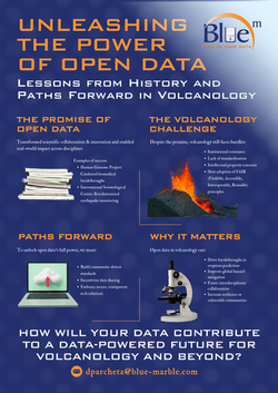 Open Data Poster