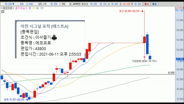 0611 에코프로 GIF.gif
