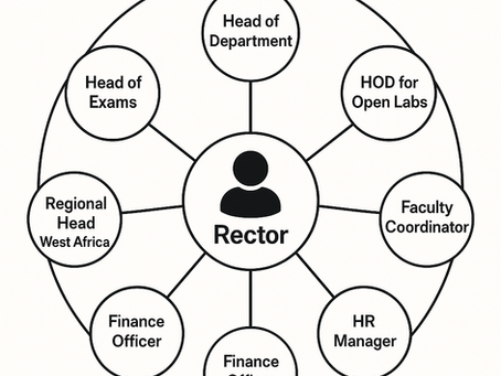 Leadership 360: Geometrical Leadership