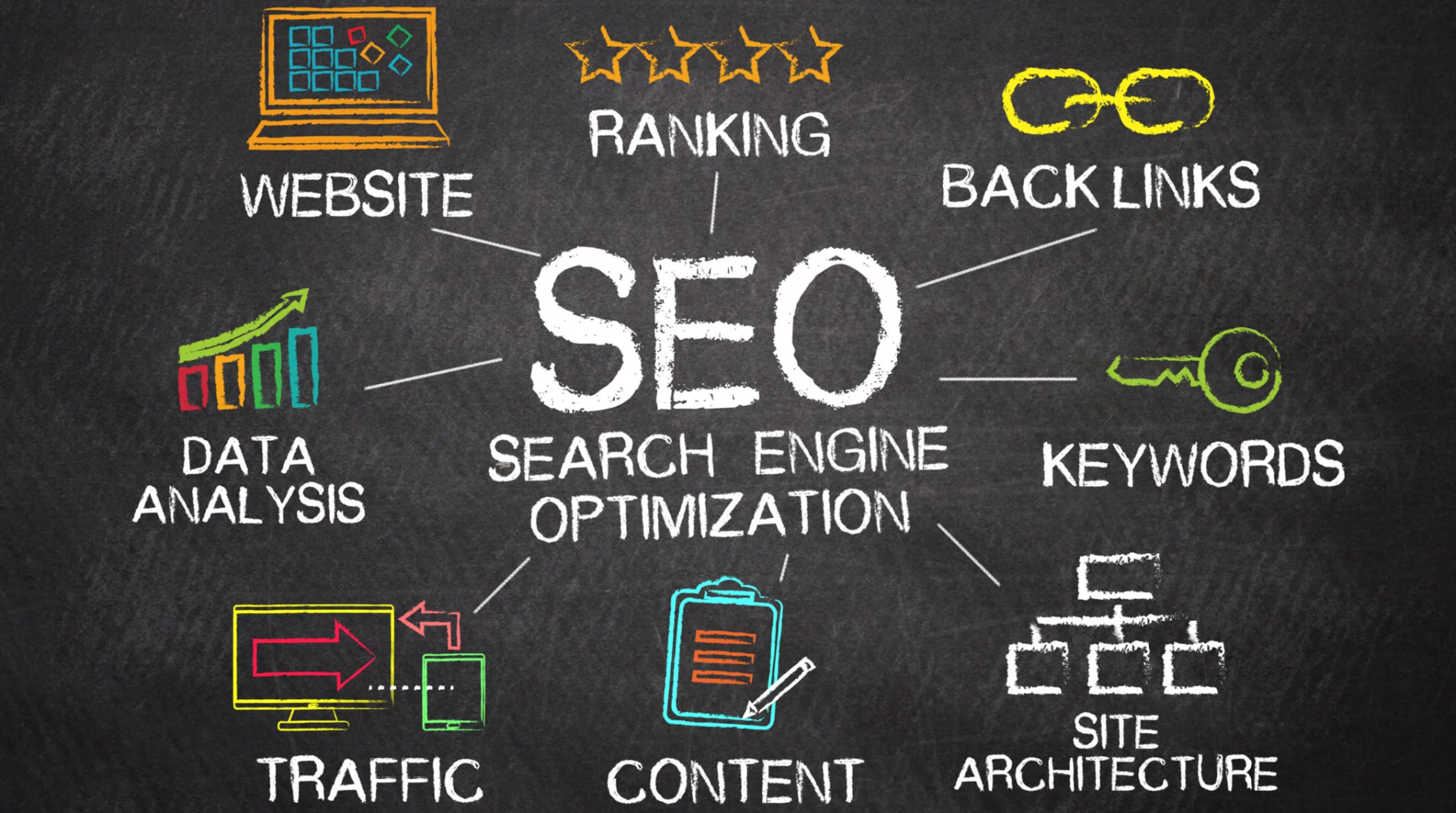 Profesyonel SEO Çalışması İçin Yapmanız Gerekenler Nelerdir?