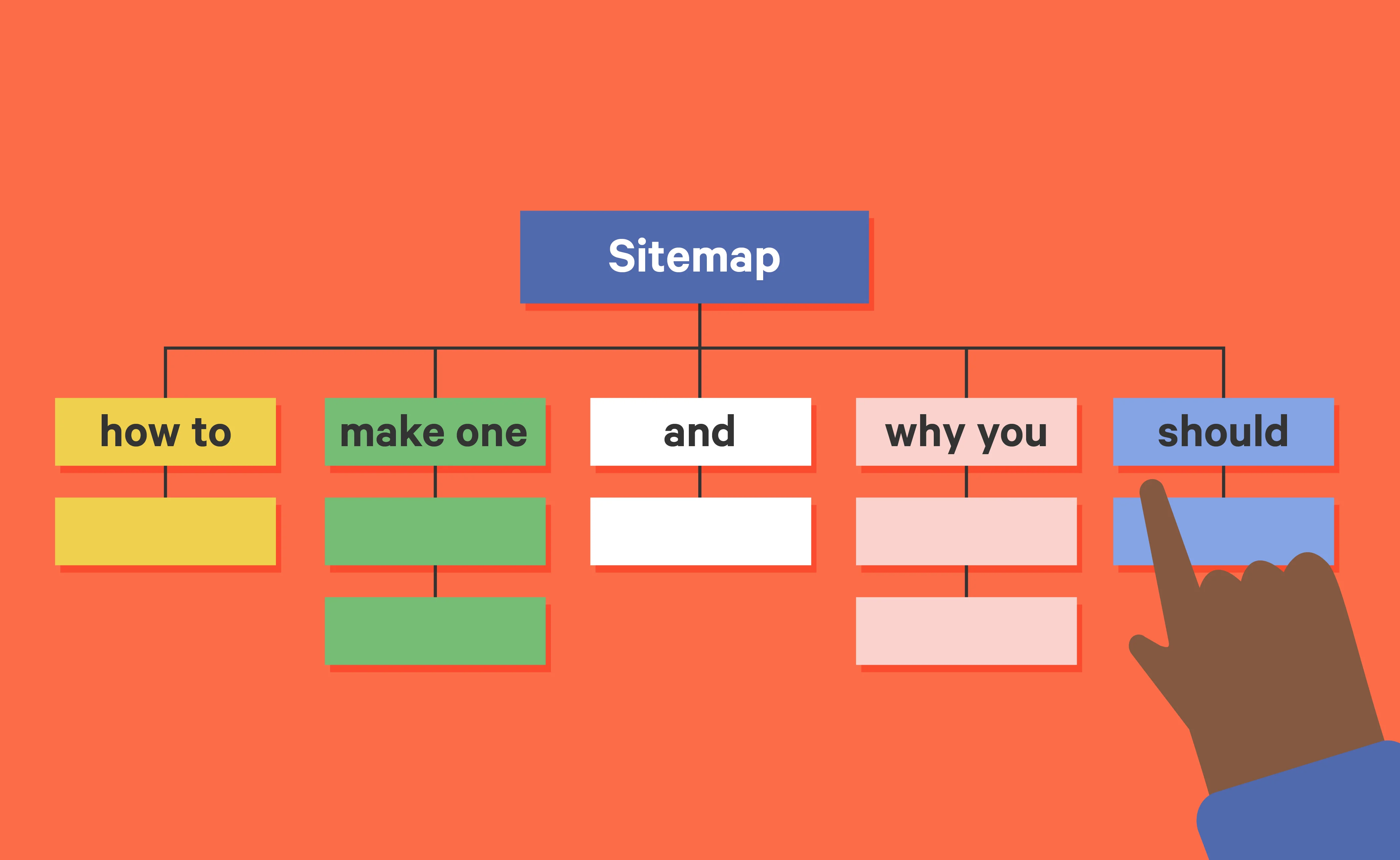 Sitemap Nedir ve Nasıl Oluşturulur?