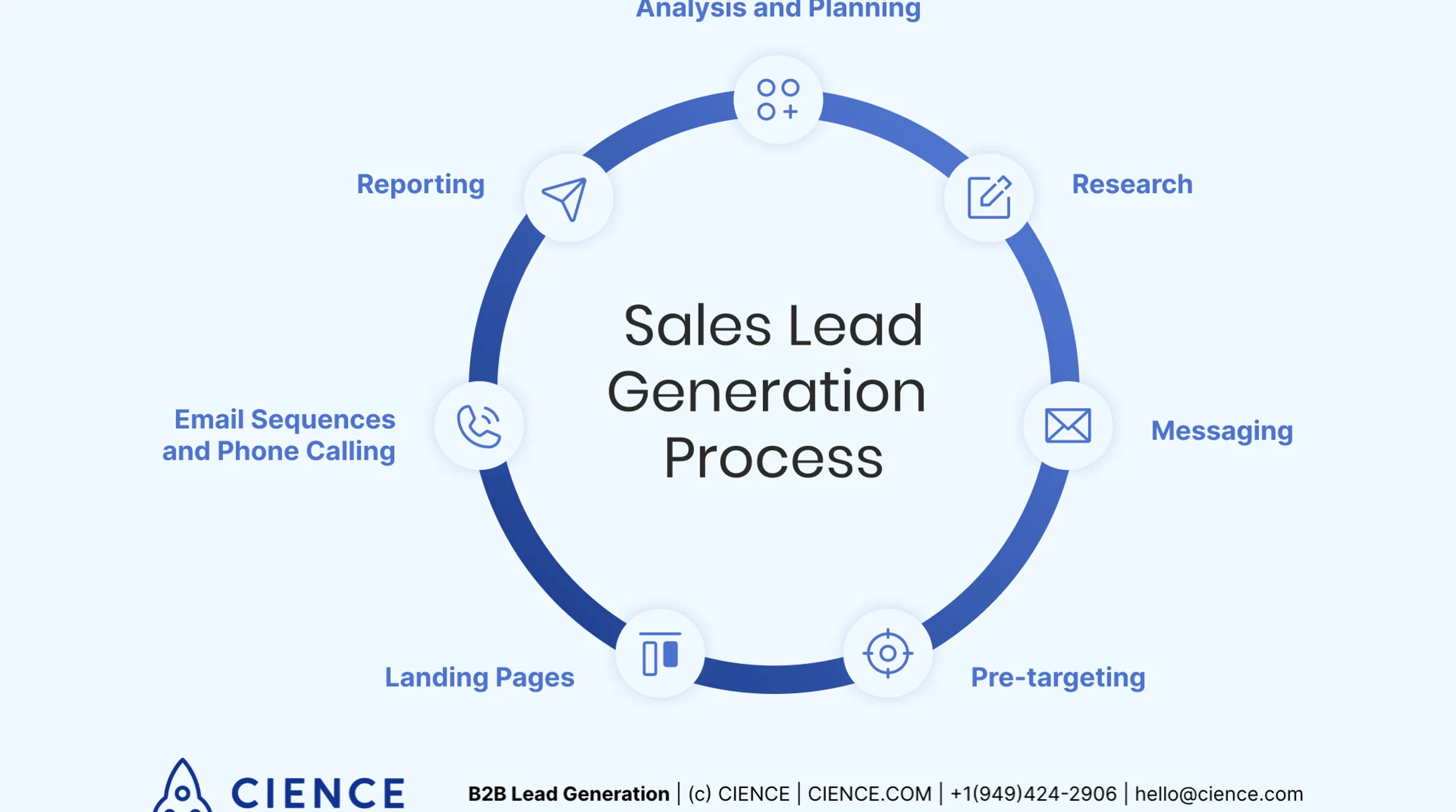 Lead Generation Nedir?