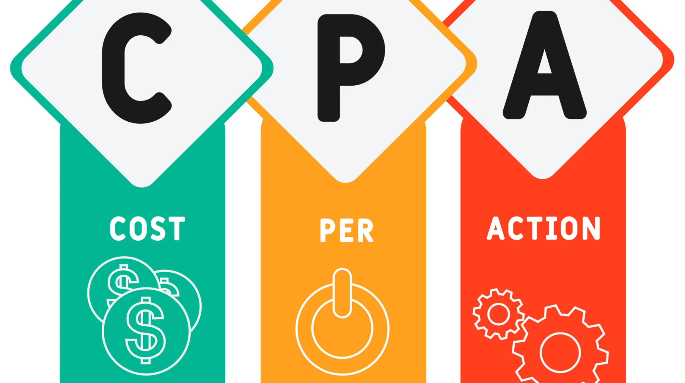 CPA Nedir? Cost Per Action (CPA) Değerini Nasıl Düşürürüz?