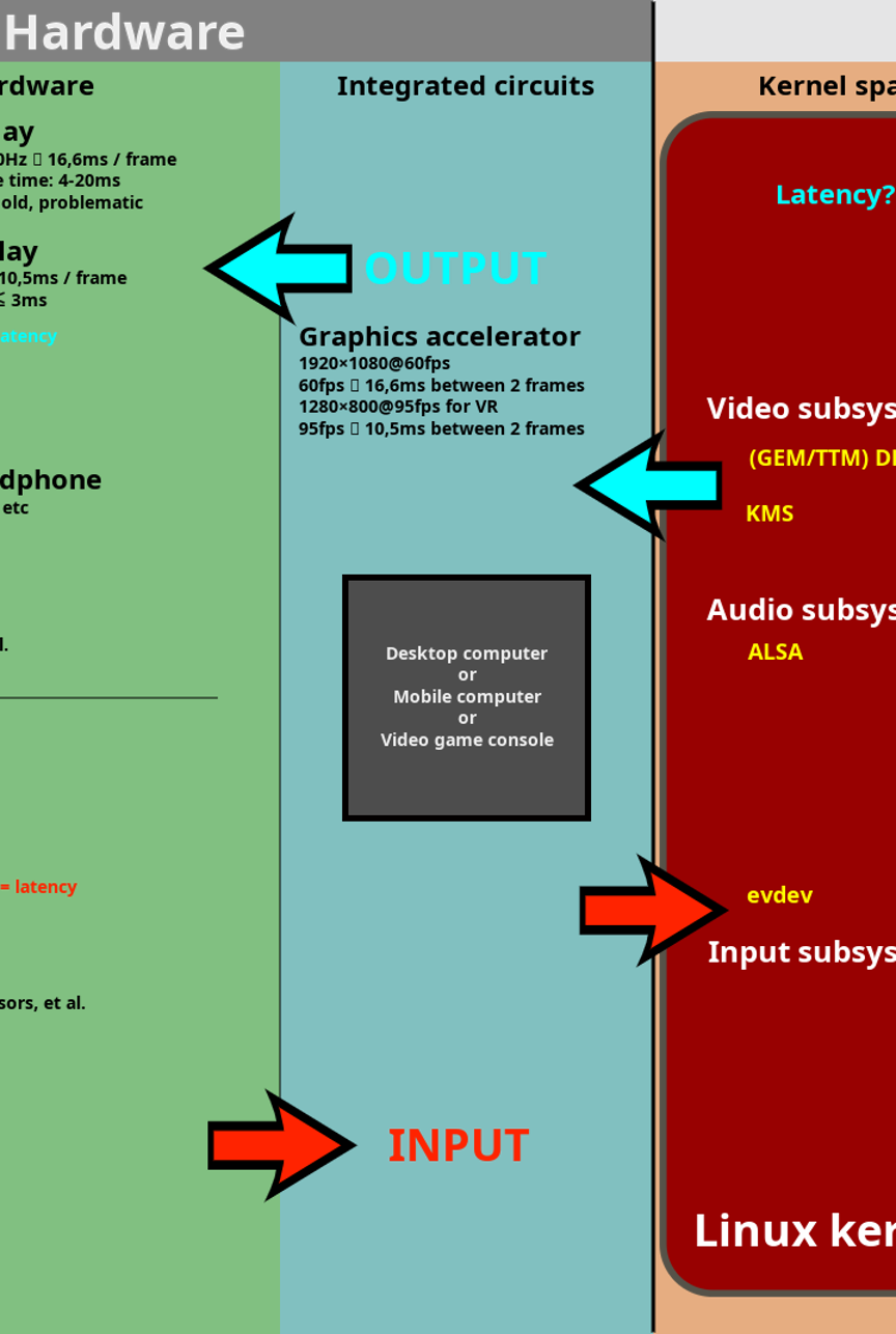 UX ve UI Nedir?
