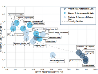 The Role of Maintenance Towards Circular Economy