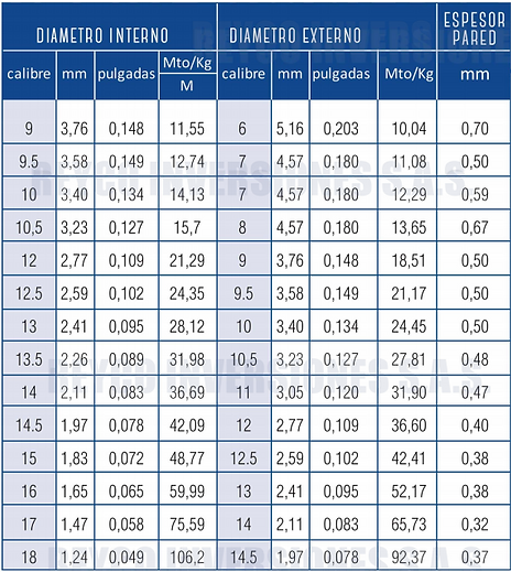 Especificaciones alambre PVC