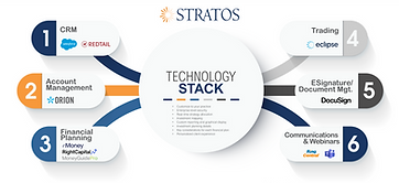 Stratos Tech Stack Infographic.png