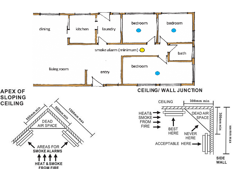 Smoke Alarm Locations.png