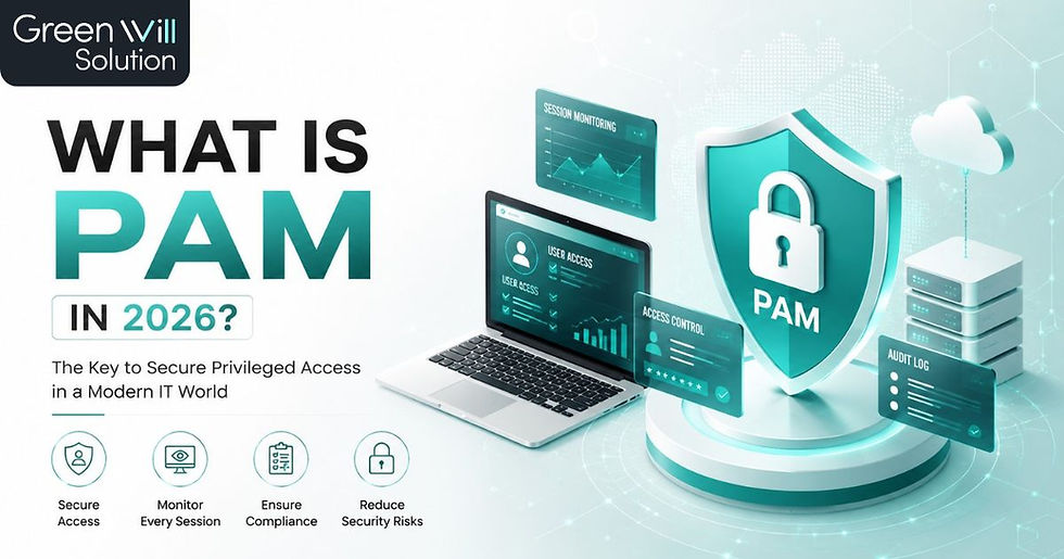 Infographic titled What Is PAM in 2026? showing teal shield lock, laptop dashboards, cloud, and labels for secure access and audit log.