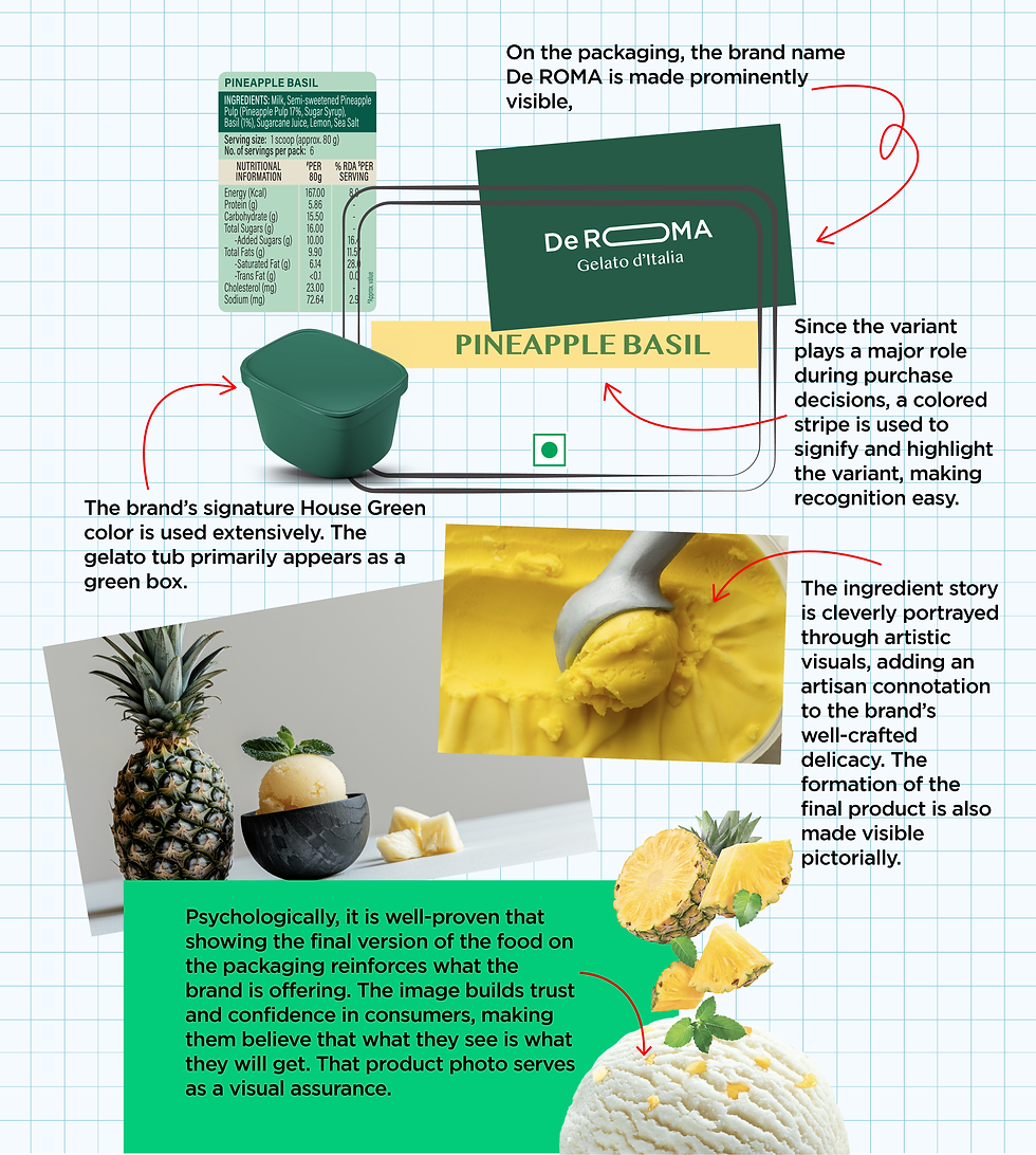 Visual breakdown of De ROMA Gelato d’Italia’s Pineapple Basil packaging design