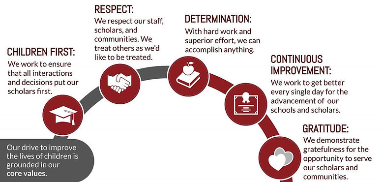 PLA-Core-Values-3.jpeg